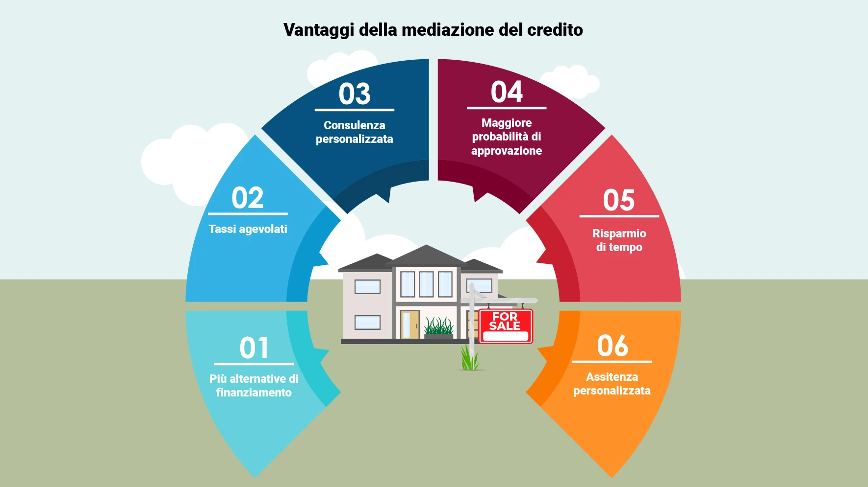Vantaggi della mediazione del credito